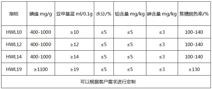 氨基酸脱色去味炭价格